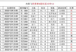 包含达拉斯独行侠今晚篮板制胜；志在欧联名次提升；质疑声仍在；球队文化再被提及的词条