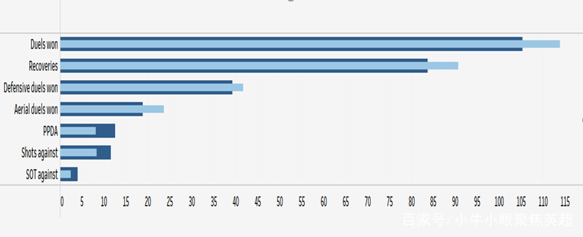 包含埃因霍温内部会议纪要流出：窗口期临场应变；中超使命明确；赛程密集仍需轮换的词条